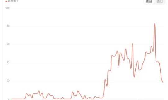 最新疫情最新消息北京多少例 今日北京疫情最新数据