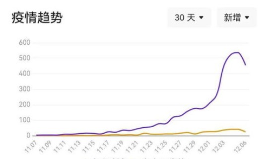 上海今天增加新增疫情情况 各地疫情情况