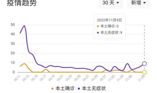 全国今日疫情情况最新消息 全国疫情最新情况最新消息今天