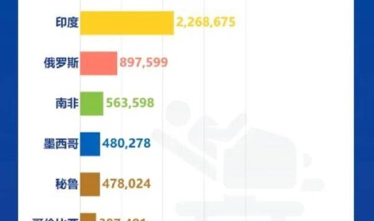 哈萨克斯坦新冠疫情最新情况？哈萨克斯坦大学