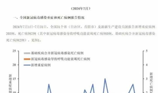 大连新冠病毒最新消息今天，大连传染病最新消息