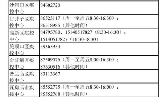 大连疾控电话24小时，国家疾控中心电话
