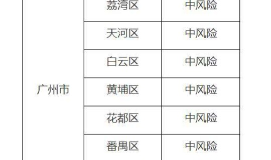 广州疫情最新2020今天(2020广东最新疫情)
