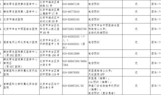 北京海淀区升级为高风险地区，北京海淀区是高风险区吗