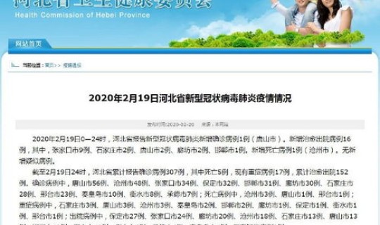 唐山最新肺炎疫情消息(唐山疫情)