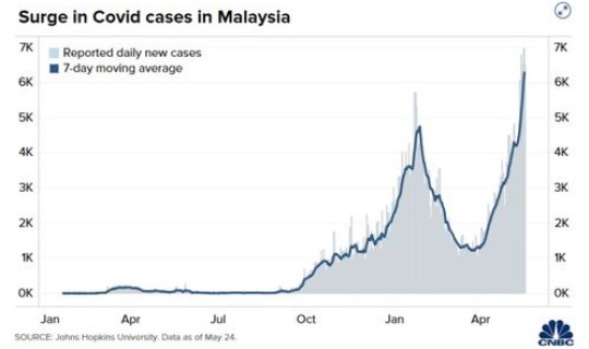 马来西亚疫情最新消息印度(马来西亚疫情最新情况)