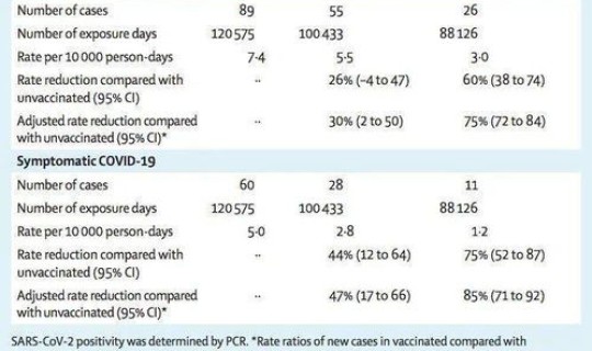 中国新冠疫苗接种率 最新(疫苗累计接种率怎么算)