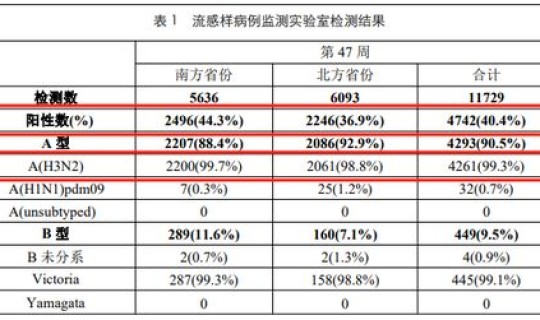 北京疫情全部数据 北京疫情历史数据