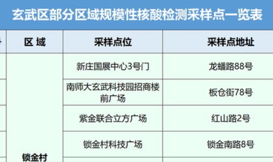 南京核酸检测公司有哪些 核酸检测是什么意思
