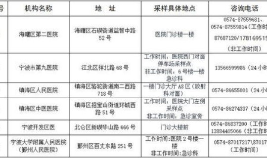 宁波核酸检测时间 核酸检测多少天能排除