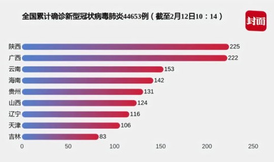 今日疫情全国最新情况，中国疫情最新数据
