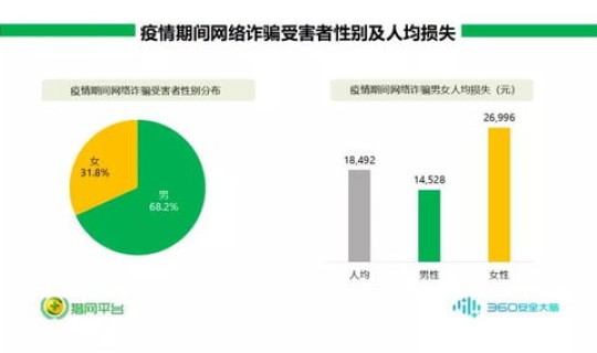 疫情期间发布不实信息，网络发布不实信息如何处理