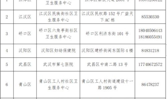惠来疫情最新数据报告，惠来疫苗接种门诊电话