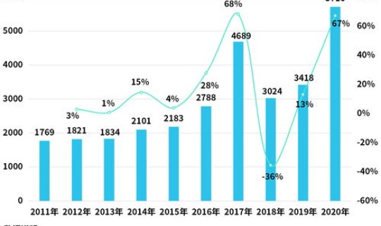 汉中疫情最新数据今天新增，中国流感疫情