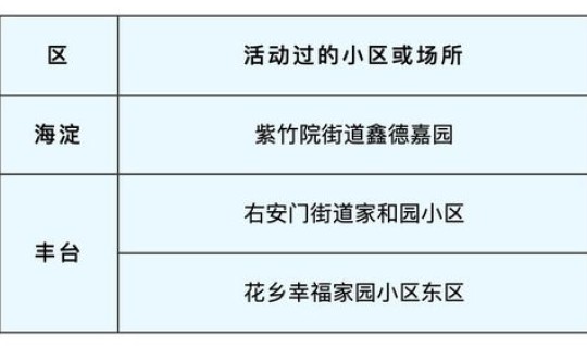 北京新冠肺炎最新情况通报？北京5个冠性肺炎