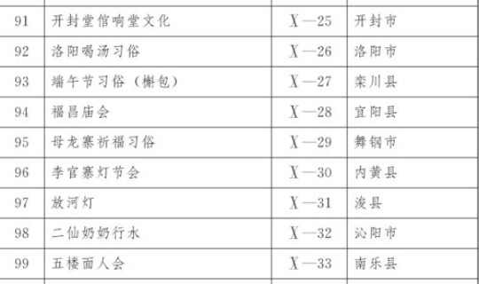 国家非遗代表性项目名录，非遗有哪些项目