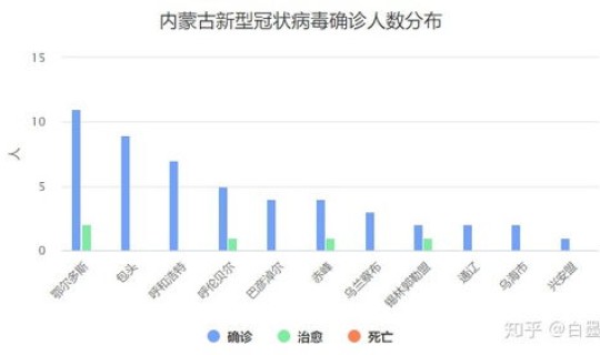 营口疫情最新数据(实时疫情)