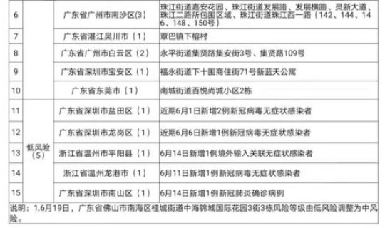 沈阳疫情中风险地区查询最新 沈阳市疾控中心地址