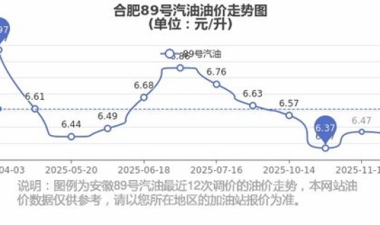 合肥 95号汽油 合肥92汽油价格