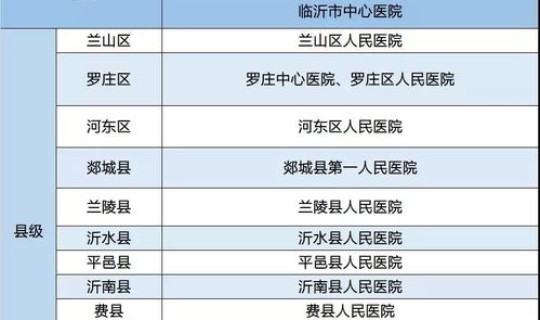 山东临沂新增确诊病例(山东临沂疫情最新消息今天新增病例)