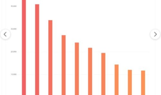 疫情今日最新情况，病毒疫情