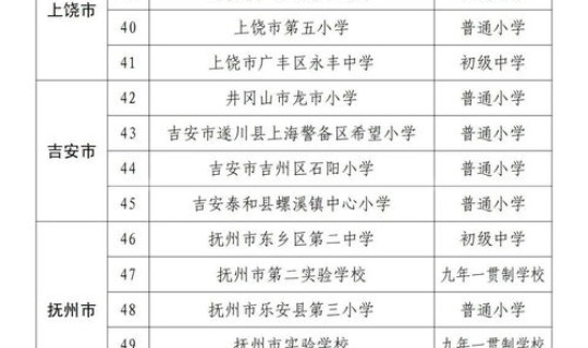 湖北军事学院，湖北省军校名单一览表