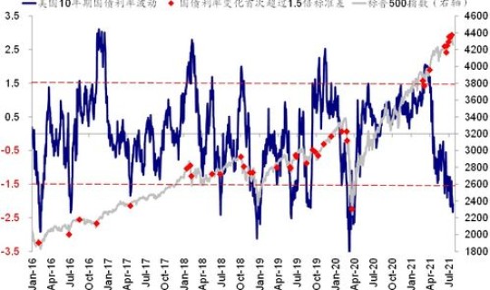 全球海外疫情最新数据，疫情最受益的上市公司