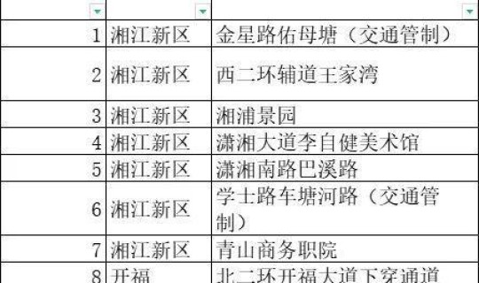 长沙风险地区划分最新查询 长沙最近什么传染病