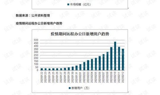 中国疫情是什么时候开始的具体时间	，2019—2023年疫情时间线