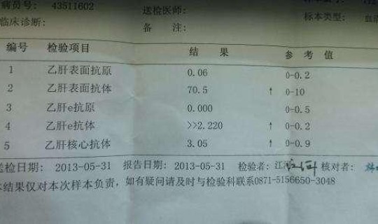 200多人阳性	，乙肝25阳性是正常人吗