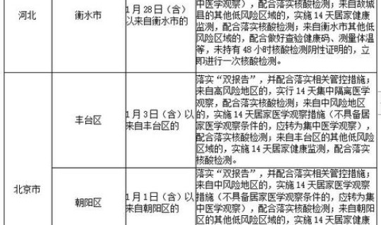 青岛有高风险地区吗 高风险