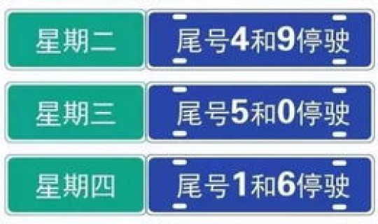 10月份限行尾号北京 20号限行尾号是多少 10月份限行尾号北京 20号限行尾号是多少