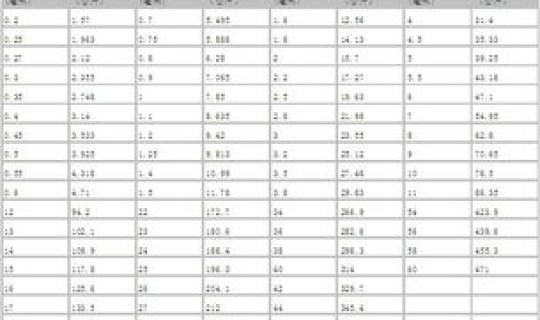 南通邮编一览表(南通大学邮编号)