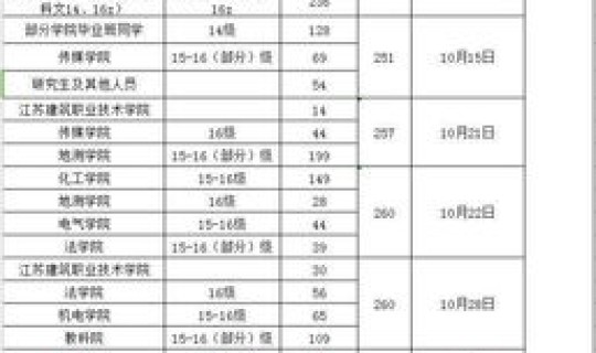 考上江苏师大是啥水平(考南师大要达到什么水平)