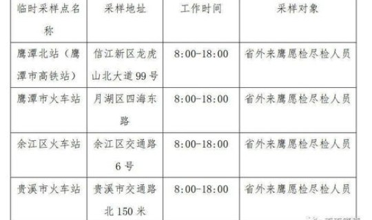 江西核酸检测一次间隔几天(最后一次核酸检测时间)