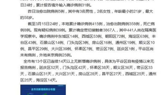 北京新增2例境外输入新冠肺炎病例(北京新增新冠肺炎病例)