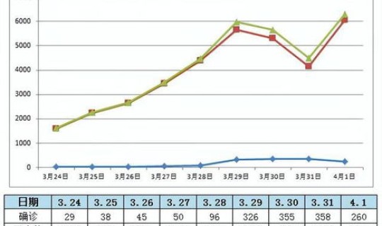 上海最新疫情最新公布数据，上海疫情是什么时候