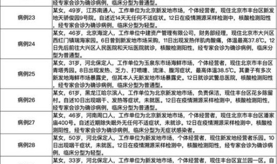 北京公布36例新增确诊病例详情?北京近期新冠肺炎情况 北京公布36例新增确诊病例详情?北京近期新冠肺炎情况