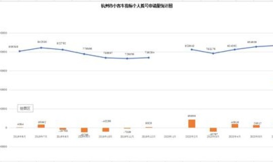 小客车指标更新查询官网 北京小客车指标官网登录入口