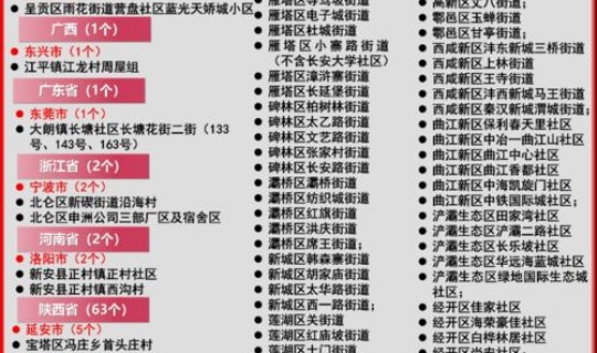 天津西青区风险等级疫情查询，五个风险等级