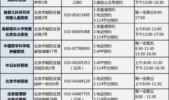 北京核酸检测制度，北京hiv核酸检测医院