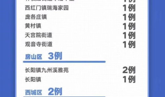 全国疫情情况一览表，国内疫情