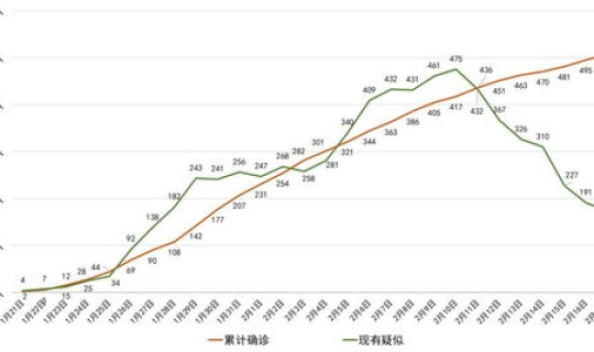 本土几天连续无新增(31省连续三天无新增)