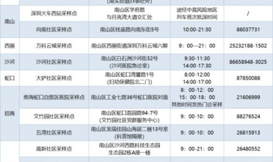 中风险地区查询最新 深圳 深圳哪些地方是中风险地区