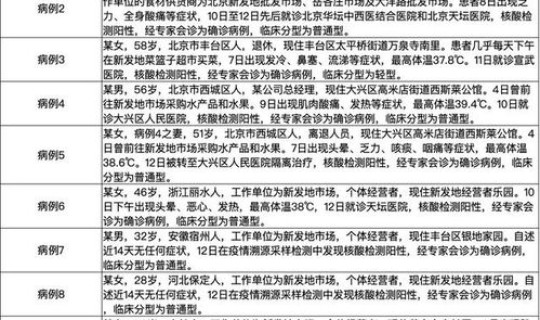 北京新增确诊病例最新病例轨迹公布(北京最近确诊病例轨迹) 北京新增确诊病例最新病例轨迹公布(北京最近确诊病例轨迹)