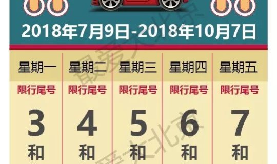 今天限行尾号是多少(现在限行尾号是多少)