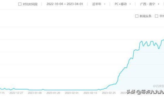 全国各城市感染高峰期进度查询最新(全国各大城市疫情最新情况)