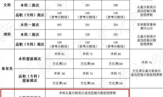 新疆吐鲁番新冠疫情	，2021年新疆疫情一览表