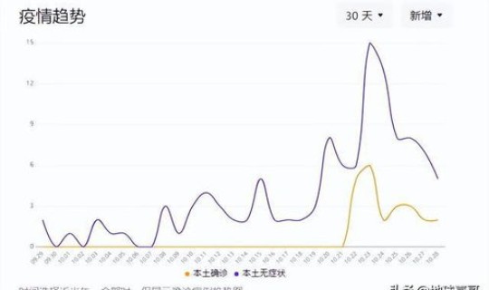 安徽疫情新增2个无症状(中国流感疫情最新消息)