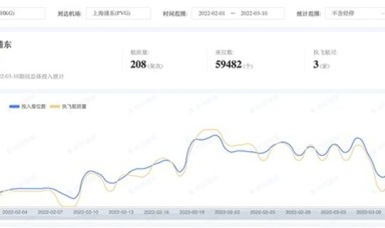 北京本轮疫情源头查明了吗，现在北京病毒严重吗
